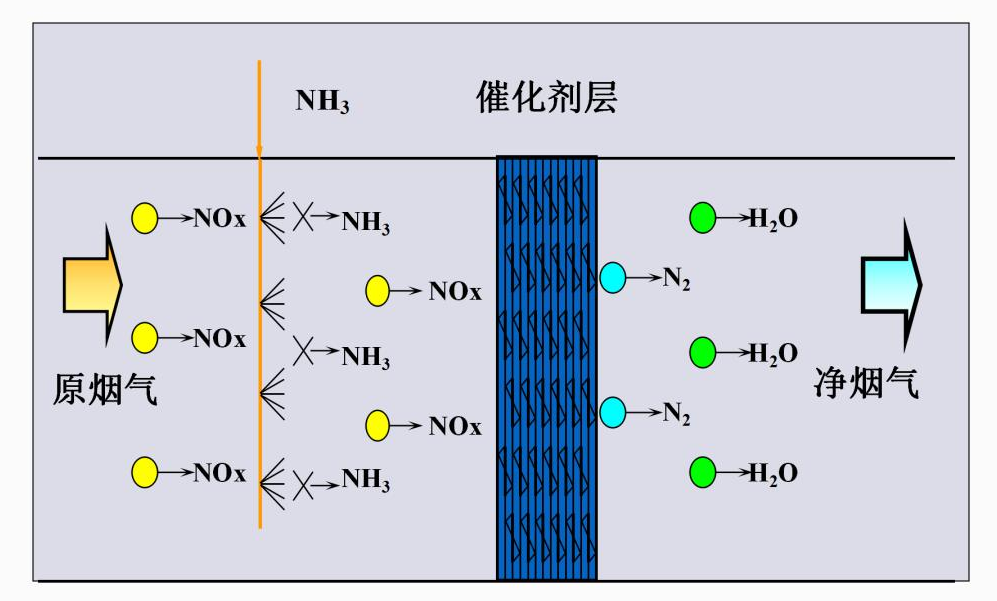 生物质锅炉为何要安装SCR脱硝系统