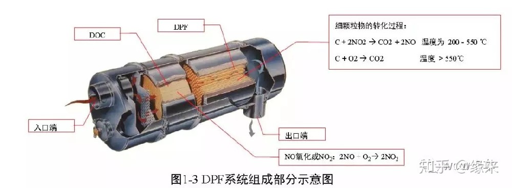 如何避免发电机组DPF颗粒捕集器堵塞