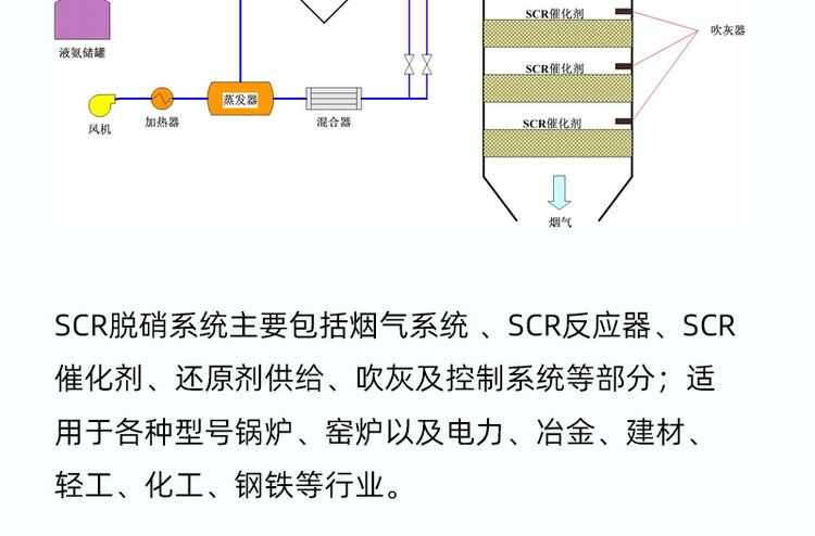 锅炉SCR脱硝系统运行时，为什么喷氨量正常，但出口NOx浓度突然超标？